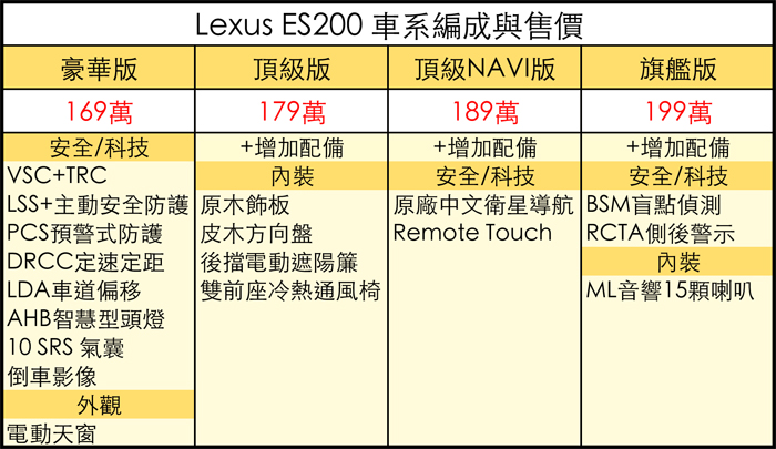 lexus es200 規格