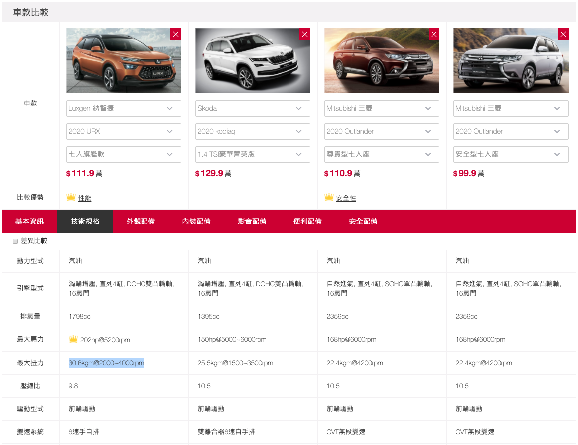 七人座大型休旅車納智捷luxgen Urx 旗艦版 購車心得 Wewanted 購車好幫手 七人座大型休旅車納智捷luxgen Urx 旗艦版 購車心得 Wewanted 購車好幫手