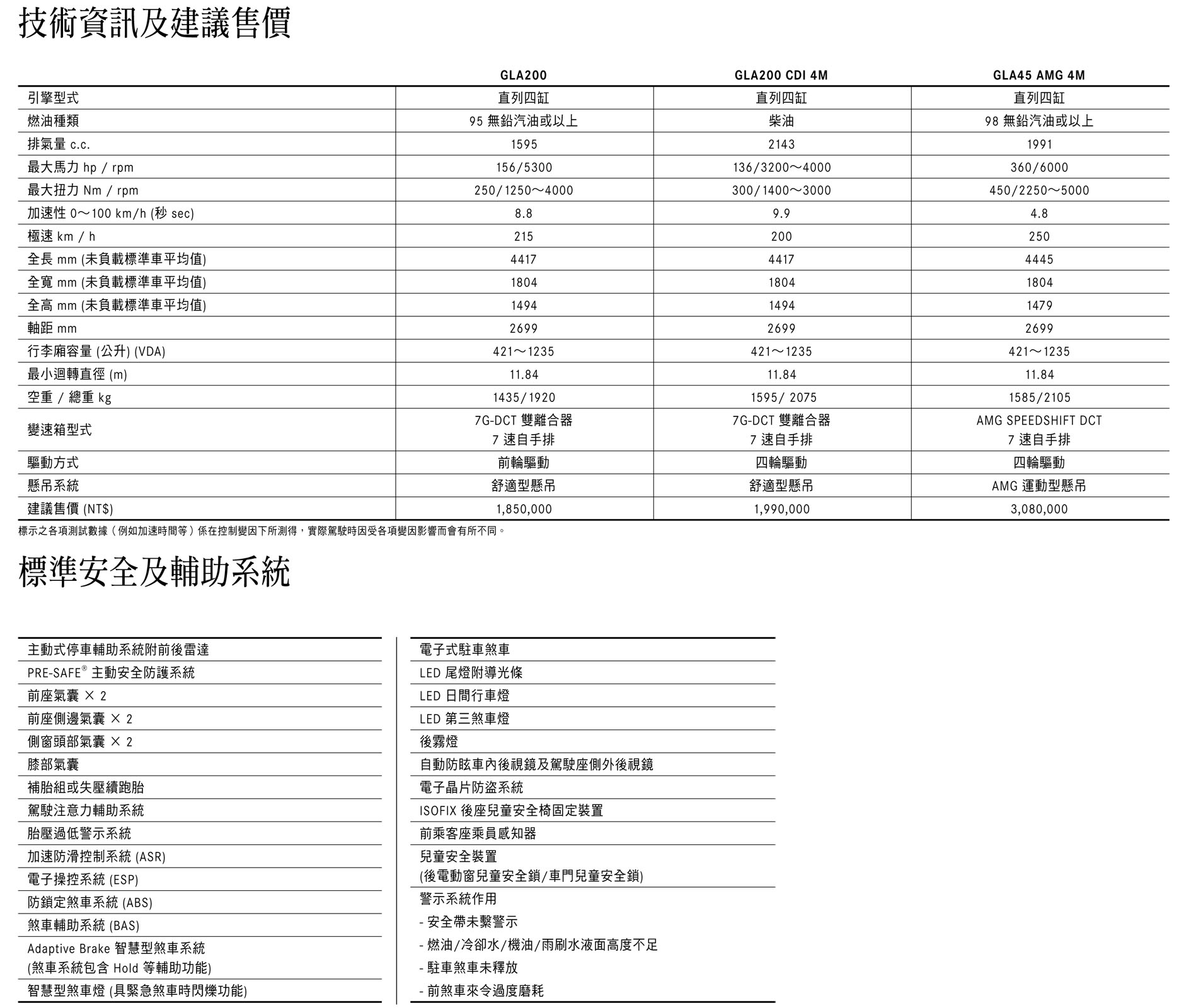 14 Benz Gla Class Gla2 Cdi 4matic 汽車資料 Wewanted 購車好幫手