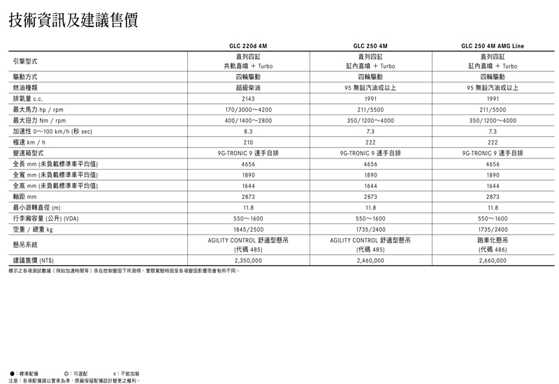 16 Benz Glc Class Glc2d 4matic 汽車資料 Wewanted 購車好幫手
