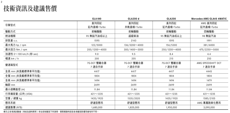 16 Benz Gla Class Gla0 D 汽車資料 Wewanted 購車好幫手