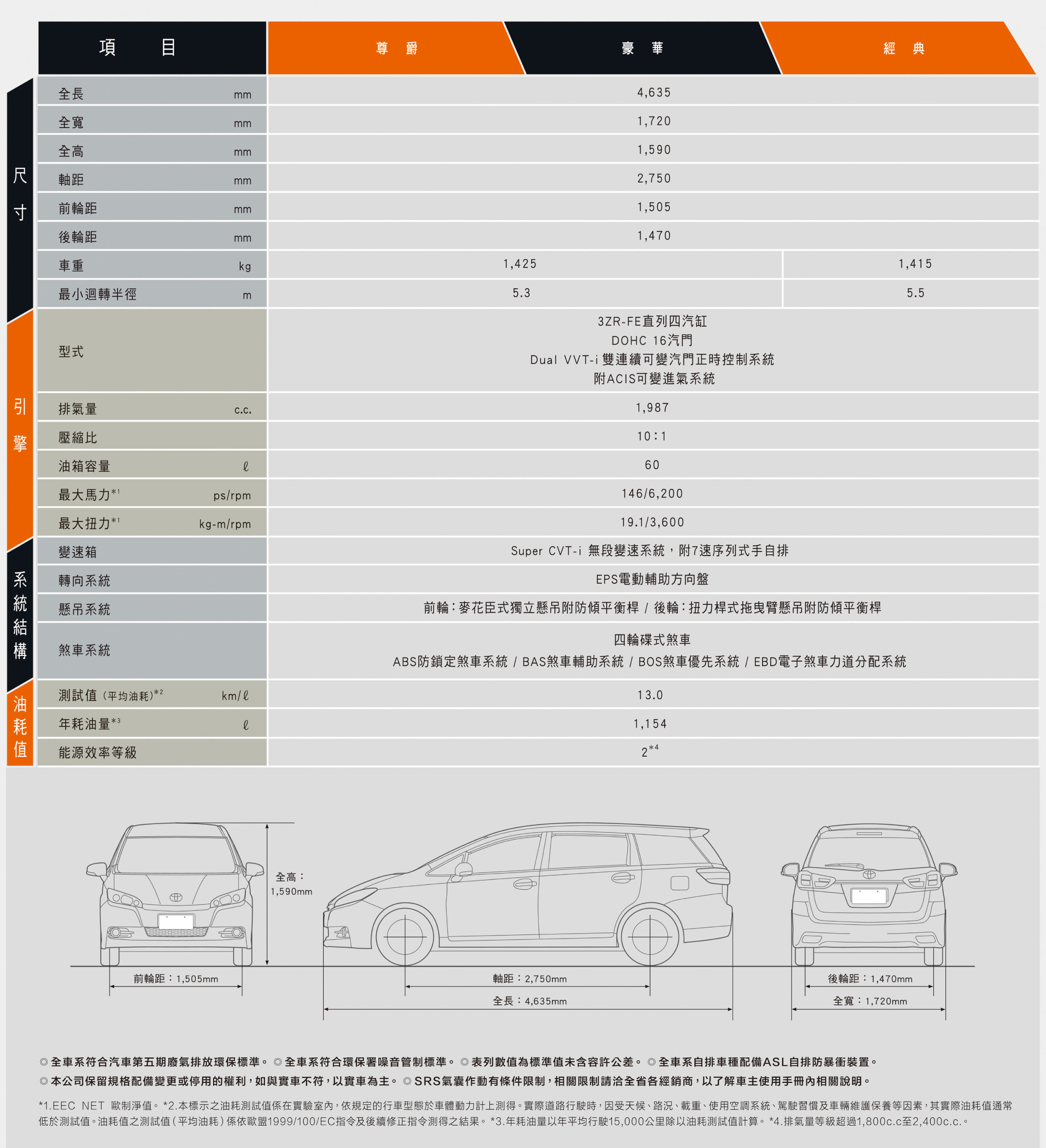 16 Toyota Wish 2 0 經典 汽車資料 Wewanted 購車好幫手 16 Toyota Wish 2 0 經典 汽車資料 Wewanted 購車好幫手