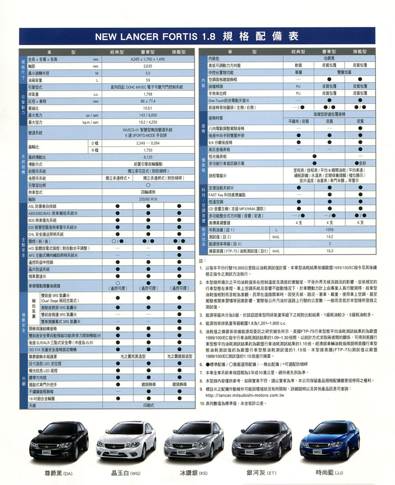 2014 Mitsubishi Lancer Fortis 1.8 豪華型- 汽車資料- WeWanted 購車好幫手
