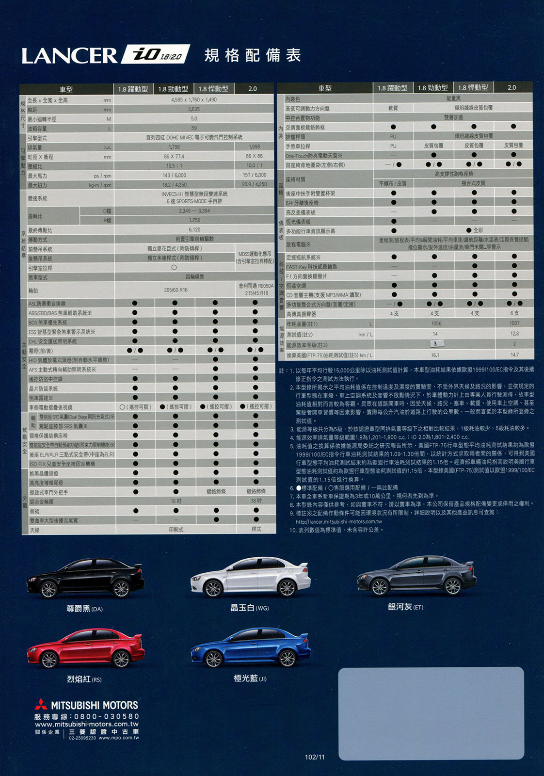 2014 Mitsubishi Lancer iO 1.8 躍動型- 汽車資料- WeWanted 購車好幫手